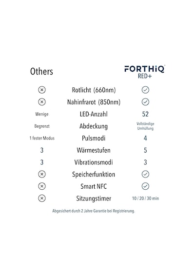 Forthiq Red+ Isı Ve Kırmızı Işıklı Diz Desteği, 5 Yoğunluk Seviyesi, 52 Kırmızı Ve Kızılötesi Işık, Kablosuz Ve Dizler, Dirsekler Ve Omuzlar İçin Ayarlanabilir, Erkekler Ve Kadınlar İçin Hediye Forthiq Red+ Isı Ve Kırmızı Işıklı Diz Desteği, 5 Yoğunluk Seviyesi, 52 Kırmızı Ve Kızılötesi Işık, Kablosuz Ve Dizler, Dirsekler Ve Omuzlar İçin Ayarlanabilir, Erkekler Ve Kadınlar İçin Hediye