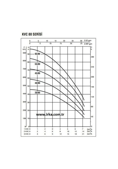Baymak 1Kvc 65 80 T - 15 Kat 18 Daire 380V