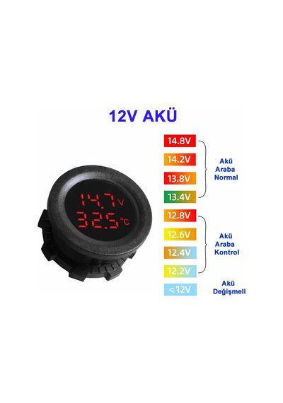 Devremarkt Yuvarlak Voltmetre Termometre 12v 24v Panel Tip Montaj Dijital Kırmızı Renk Led Sıcaklık Isı Voltaj