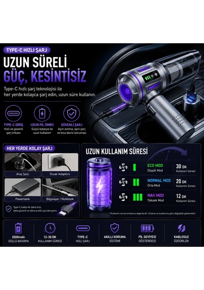 Kablosuz Araç İçi Süpürge 18000pa Güçlü Vakum Üflemeli 13 Aparatlı Type-c Şarjlı El Süpürgesi Gümüş