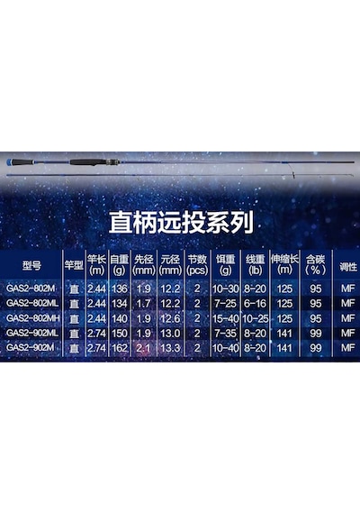 Crony Galaxy 2 Gas2-802ml 244cm 7-25 Gr Spin Kamış