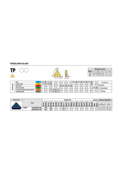 Kraft Tpkn1603pdskr Kr4025 Sert Maden Uç 10'lu