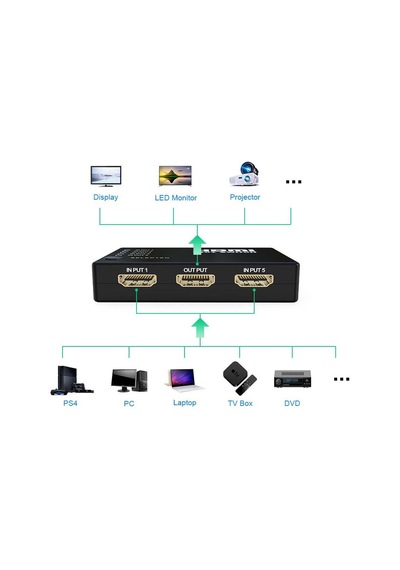 Hdmi Çoklayıcı 5 Port 1080P Hdmi Switch Splitter - Kumandalı