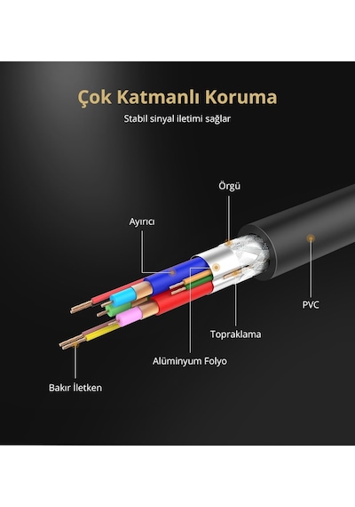 Ugreen Displayport To Vga Görüntü Aktarma Kablosu 1.5 Metre, 10247