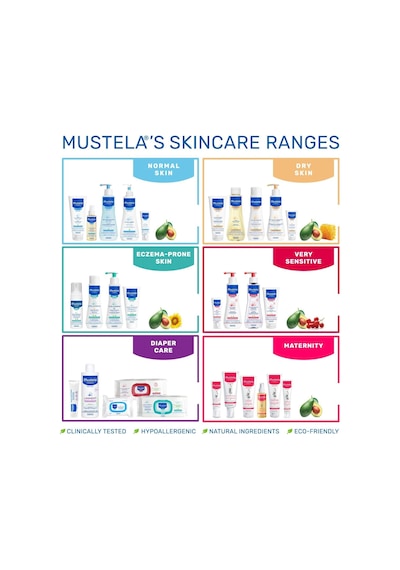 Mustela Mustela Body Lotion With Cold Cream Nutri Protective 200ml 1 Paket