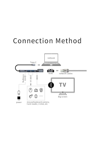 Tr-12 4K Hdtv - Rj45 5 Port Type-C To 100 Mbps Apple Uyumlu MacBook Hub