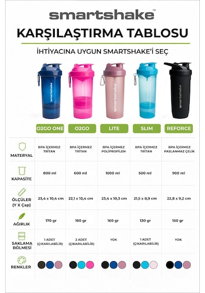 Smartshake Original2go One Serisi 800 Ml Deep Rose Pembe Protein Shaker