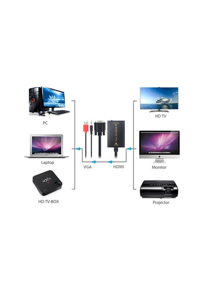 Wozlo Vga To Hdmi Çevirici Dönüştürücü Kablo Görüntü Ve Ses Çevirici - Full Hd 1080p