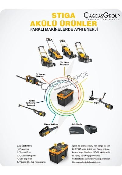 Stiga  Sht700  Ae  Akülü  Çit  Kesme  Makinesi