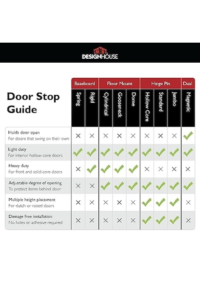 Menteşe Pimi Kapı Durdurucu Duvar Koruyucu, Kauçuk Uçlu Design House Mat Siyah Ayarlanabilir Kapı Durdurucuları, 1