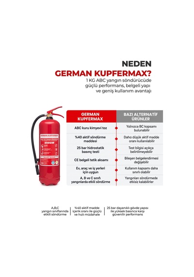 6 Kg Abc Yangın Tüpü Tse Ce Iso Belgeli İşyeri Depo Araç