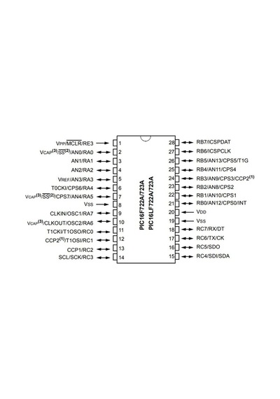 Pıc16F723A I/Sp Spdıp28 8-Bit 20Mhz Mikrodenetleyici