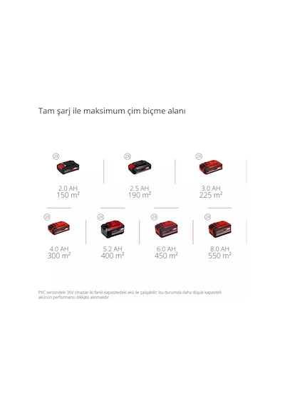 Einhell GE-SC 36/35 Li - Solo, Akülü Çim Havalandırma (Akü ve şarj Hariç - 3420680