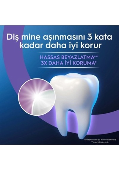 Diş Eti Ve Diş Minesi Onarıcı Diş Macunu 75ml, Ferahlatıcı Nane