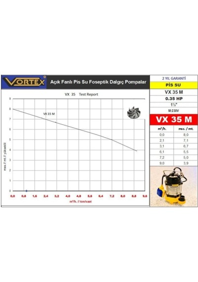 Vortex Vx35 M 0.35 Hp 1,5'' Foseptik Dalgıç Pompa