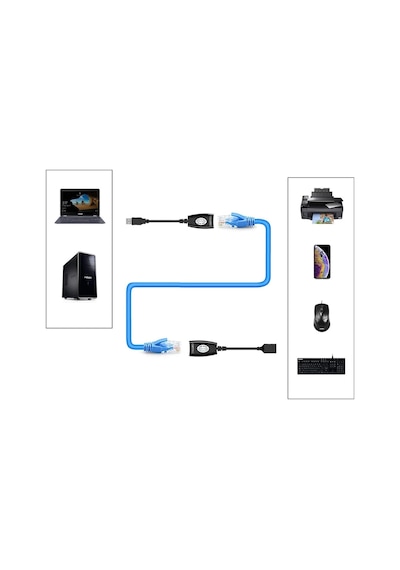 Usb 2.0 To Rj45 Cat5 Cat6 Ethernet Uzatma Kablosu Adaptörü