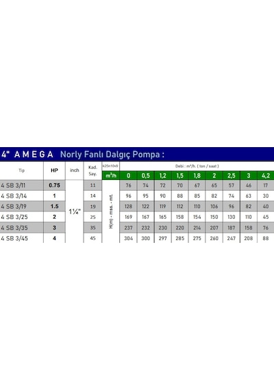 4 Sb 3/25 2 Hp Motora Döküm Başlıklı Norly Fanlı 4" Dalgıç Pompa Kademesi
