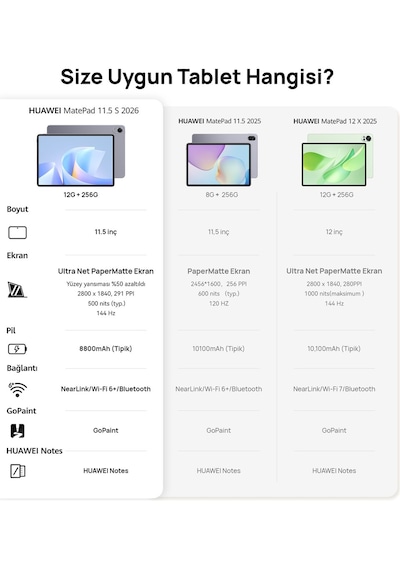 Huawei Yeni 2026 Matepad 11.5 S Ultra Net Papermatte Ekran 12 GB 256 GB 11.5" Tablet + Klavye