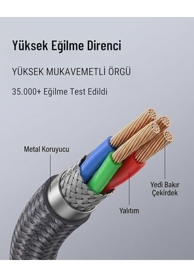 Örgülü Usb Type-c To Type-c 60w Örgülü Hızlı Şarj Ve Data Kablosu 1 Metre Siyah, Type-c To Type-c, 100, Santimetre