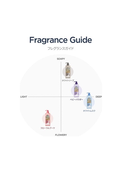 6 Hyalüronik Asitle Nemlendiren Parfümlü Vücut Losyonu Perfume Body Lotion White Soap