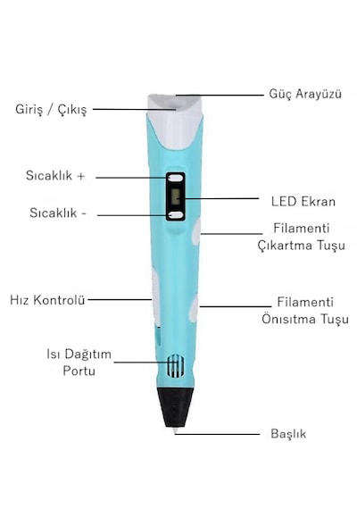 Mavi 3D Kalem 3D Pen Yazıcı Kalem – 20 Adet 5 Metrelik PLA Filament (Toplam 100M) + USB Kablo