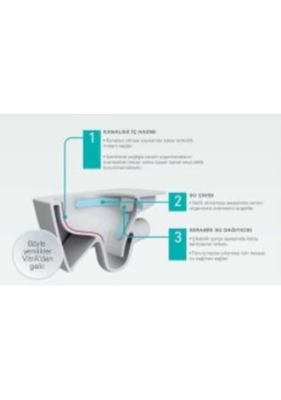 VitrA Plural Rim-ex Asma Klozet Ve Kapak Takımı, Mat Siyah Diğer