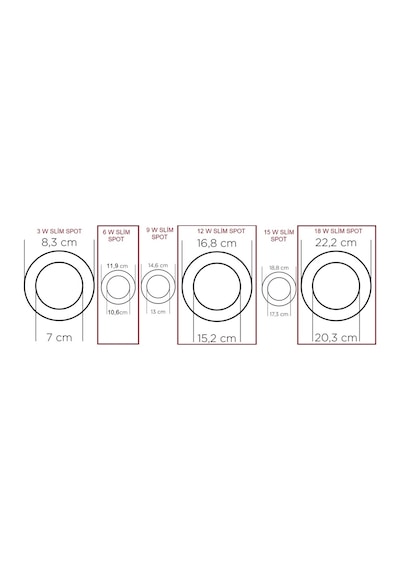 Slım Led Panel Slim Led Spot Sıva Altı Slim Panel 3-6-9-12-15-18W
