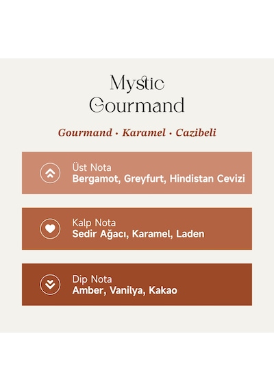 Mad Mystic Gourmand 50 Ml Unisex Parfüm Aromatik
