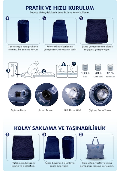 Livenzi Çift Kişilik Şişme Yatak & Yastık 203 152 22 Cm Lacivert