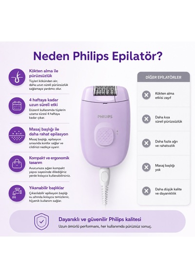 Philips Epilatör Series 2000 Bre237/05 Kablolu Epilatör + Voilet 100 Ml Kadın Parfüm Hediyeli
