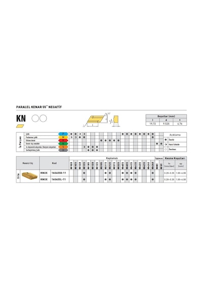 Kraft Knux160405r11 Kr4340 Sert Maden Uç 10'lu