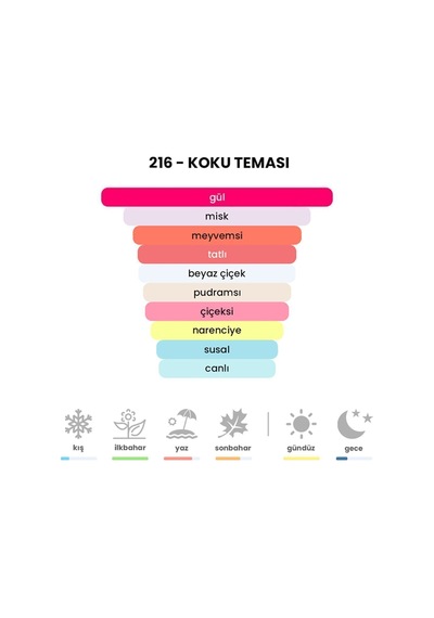 BEX 216 Kadın Parfüm EDP 50 ML