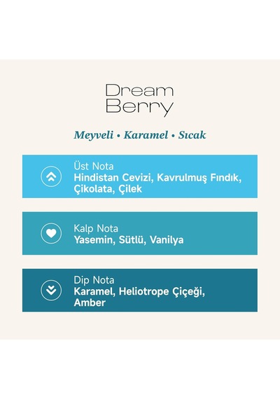 Mad Dream Berry Kadın Parfüm Extrait De Parfum 50 Ml Yasemin,karamel Diğer