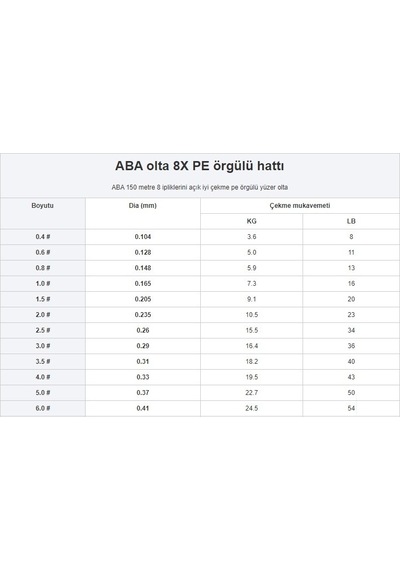 Aba Hunter X8 8 Kat Örgü Ip Misina 150 Mt (423447656) Aba Hunter X8 8 Kat Örgü Ip Misina 150 Mt (423447656)