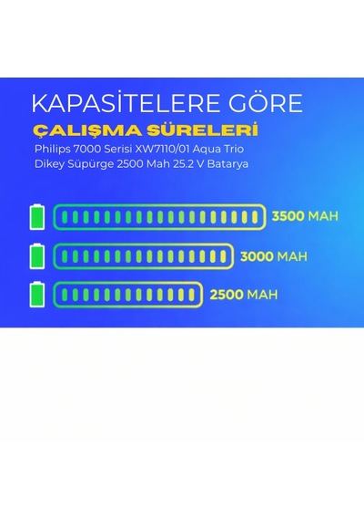 Philips 7000 Serisi Xw7110/01 Aqua Trio Dikey Süpürge 2500 Mah 25.2 V Batarya  Uyumlu Uzun Ömürlü, Maksimum Performans Pil