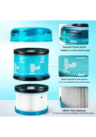 Dyson V16 Piston İle Uyumlu Hepa Filtre