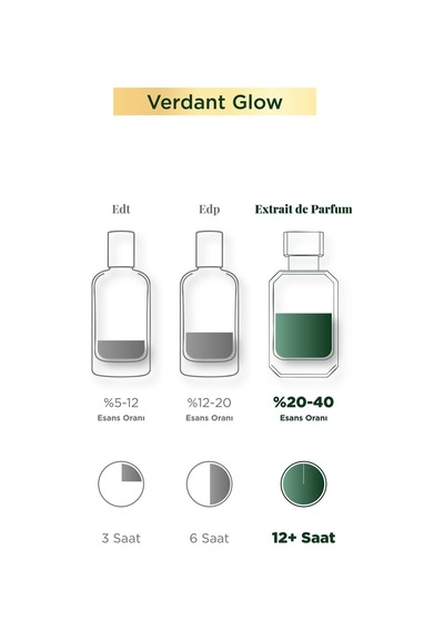 Aryené Verdant Glow Parfüm Parfume For Women 50 Ml