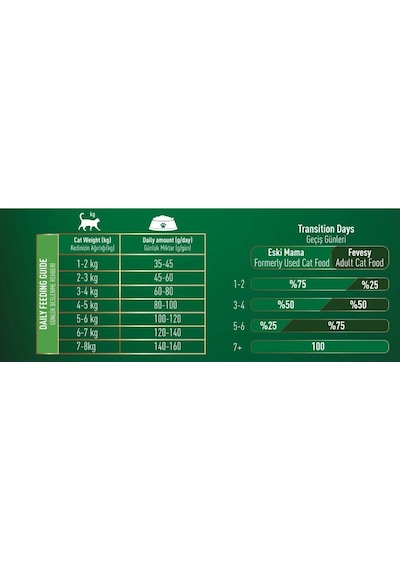 Fevesy Tavuk & Pirinçli Yetişkin Kedi Maması 2 x 1 KG