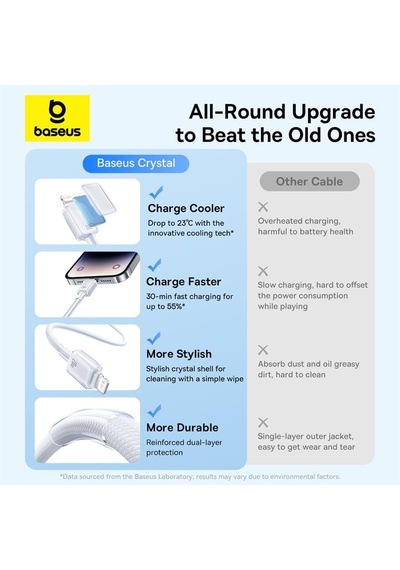 Crystal Hızlı Şarj C+lightning 20w 1m Data Kablo - Beyaz Genel