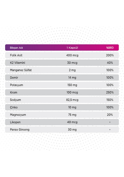 Multivitamin Ve Mineral - 13 Vitamin 7 Mineral 30 Kapsül