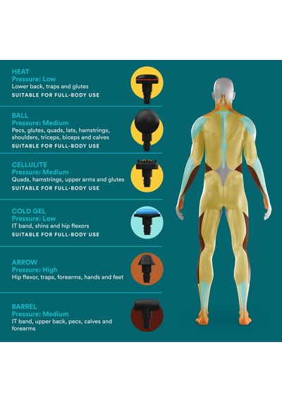 Homedics Pro Physio Masaj Tabancası - Boyun, Omuz, Sırt İçin Derin Masaj - Kas Gerginliğini Gidermek İçin Isıtmalı Başlık, 5 Masaj Başlığı, Kablosuz, Şarj Edilebilir - Siyah Homedics Pro Physio Masaj Tabancası - Boyun, Omuz, Sırt İçin Derin Masaj - Kas Gerginliğini Gidermek İçin Isıtmalı Başlık, 5 Masaj Başlığı, Kablosuz, Şarj Edilebilir - Siyah