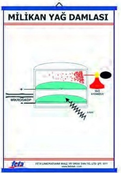 Millikan'In Yağ Damlası Deneyi Levhası 70X100 Cm