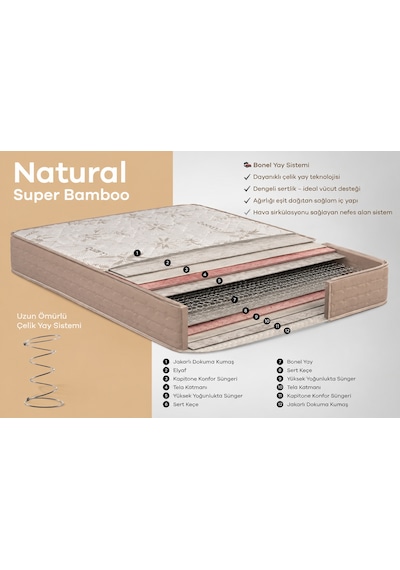 Full Ortopedik Natural Süper Bambu Yatak