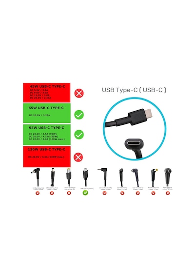 Lenovo Ideapad Slim5-15ıru9 Uyumlu Adaptör Şarj Usb Type-c