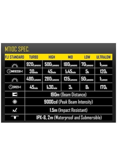 Nitecore Mt10c 920  Lümen El Feneri Siyah