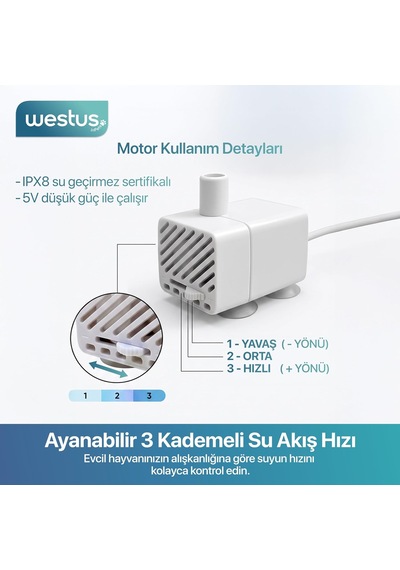 İnpets H13 1.5 Litre Ultra Sessiz Evcil Hayvan Kedi Köpek Su Pınarı Çeşmesi Su Sebili Şelalesi 3 Akış Hızı Kontrollü Yıkanabilir Filtreli Gıda Sınıfı Antibakteriyel Bpa Free