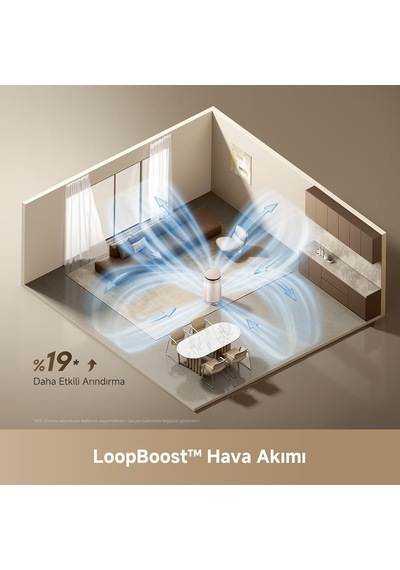 Fp10 Hava Temizleyici, Silindir Kendini Temizleme, Loopboost Hava Akışı, 360 Temizleme, Catafresh Çift Koku