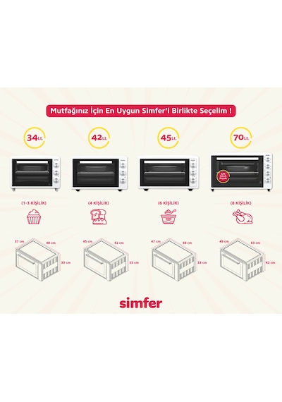 Simfer 7032 Beyaz 70 LT Turbo Fan Mini / Midi Fırın - 4 Fonksiyon, Yoğurt Yapma & Buz Çözme Özellikli