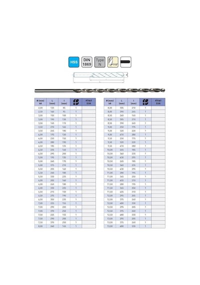Fett 12,00x375mm Iat Dın1869 Hss Ekstra Uzun Matkap Ucu