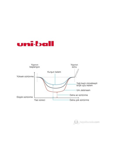 Uni Sx-210 Jetstream Roller Kırmızı Çok Renkli